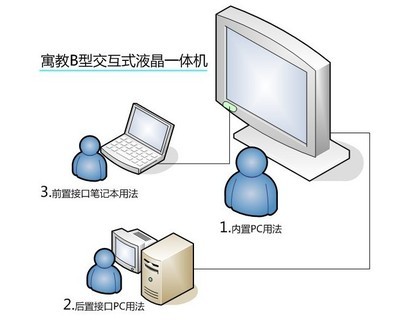 深圳市致新光电 专业供应学校教学一体机与数字标牌，打造现代化智慧课堂