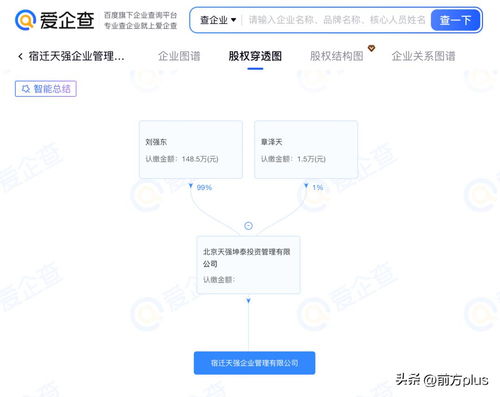 刘强东章泽天成立“天强”公司，科技与家庭的双重注脚
